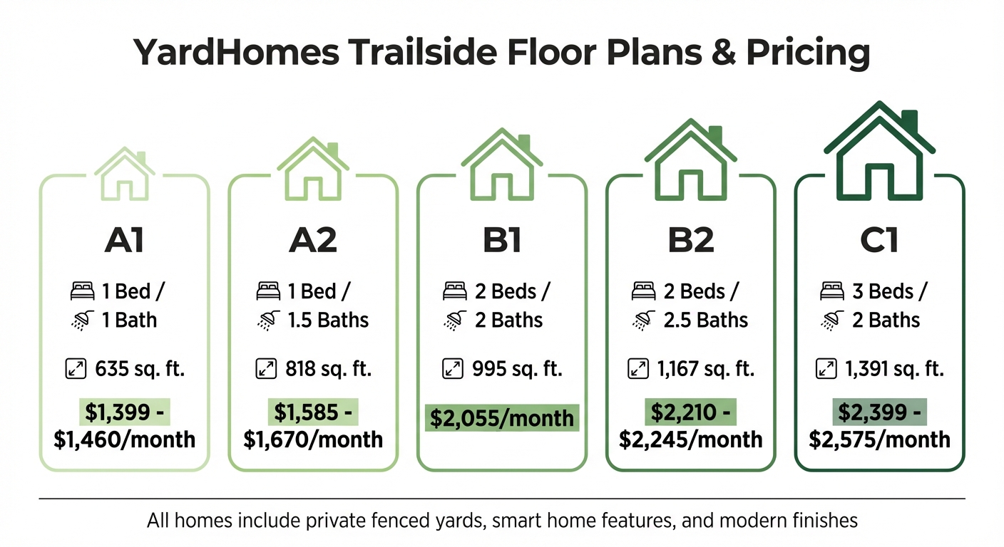 YardHomes Trailside Floor Plans and Pricing Comparison