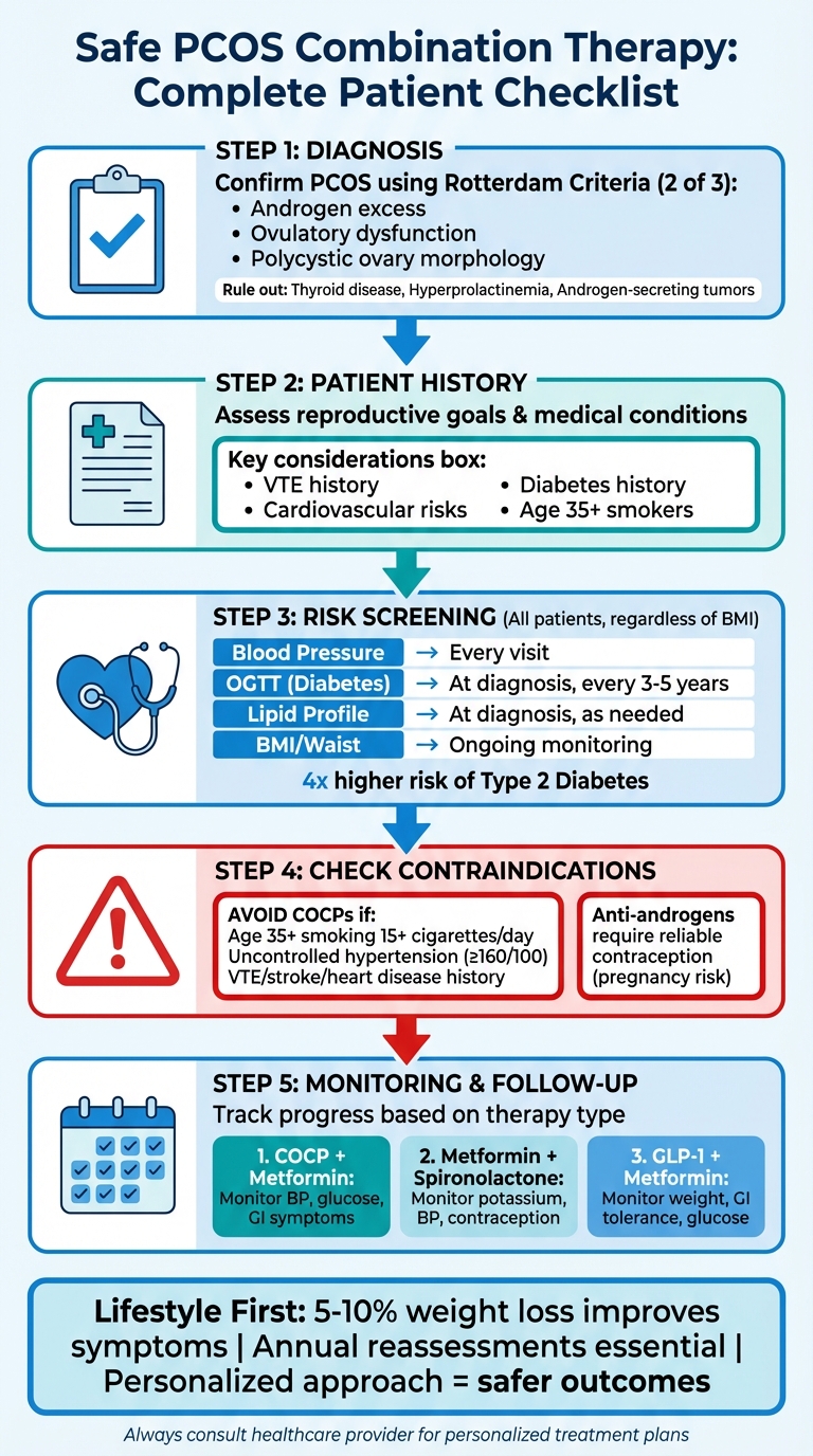 PCOS Combination Therapy Safety Checklist: 5-Step Patient Assessment Guide