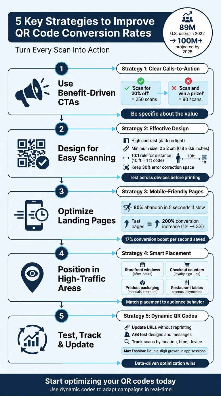 Improving QR Code Conversion Rates: A Guide