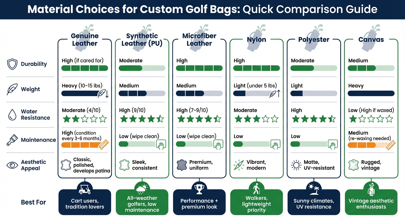 Golf Bag Material Comparison: Durability, Weight, and Water Resistance Guide