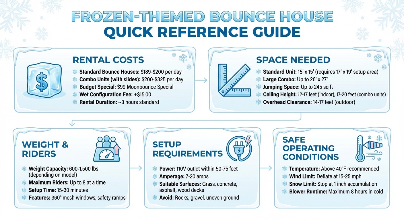 Frozen Bounce House Rental Guide: Pricing, Sizes, and Setup Requirements