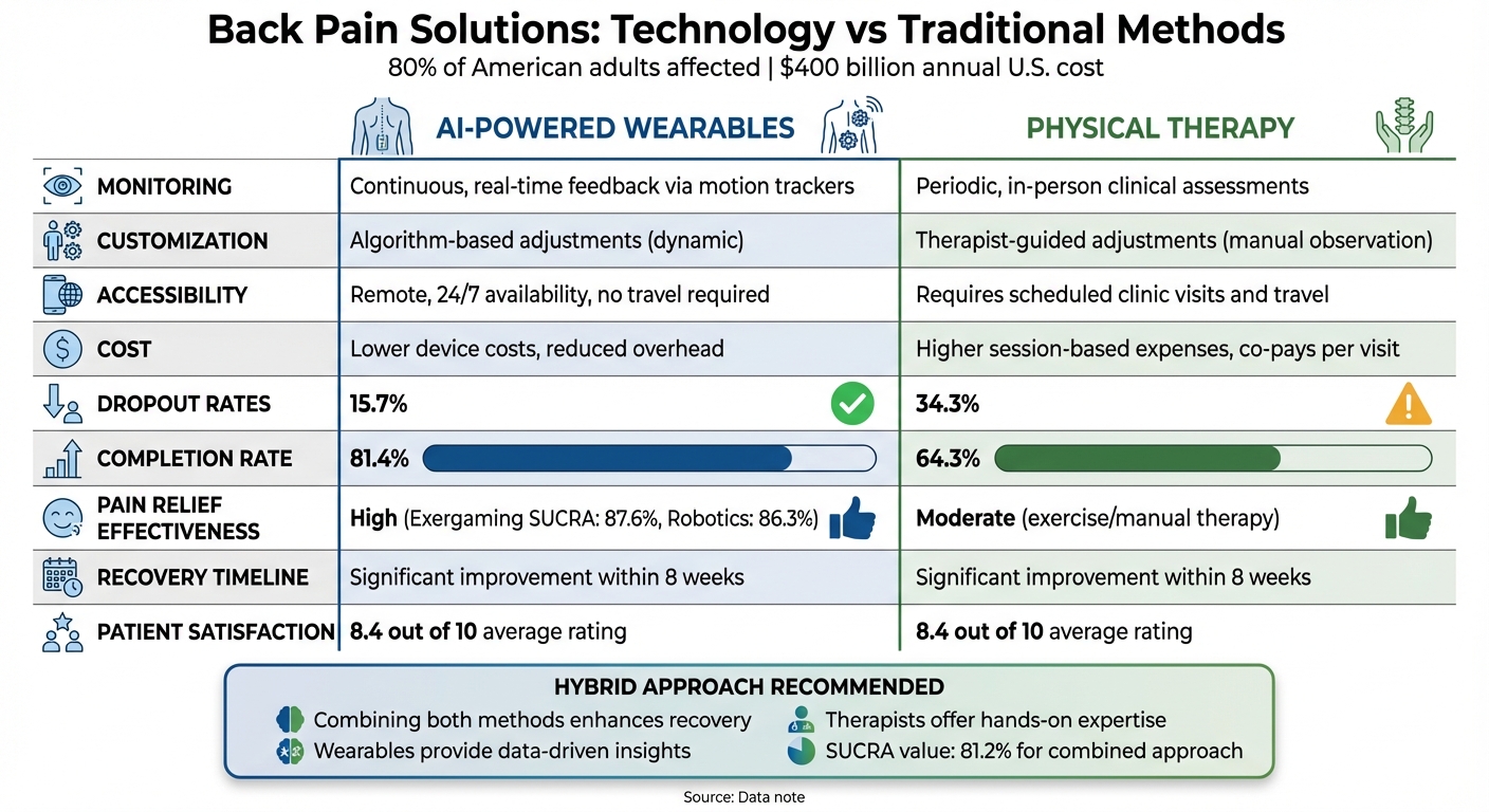 AI Wearables vs Physical Therapy for Back Pain: Complete Comparison Chart