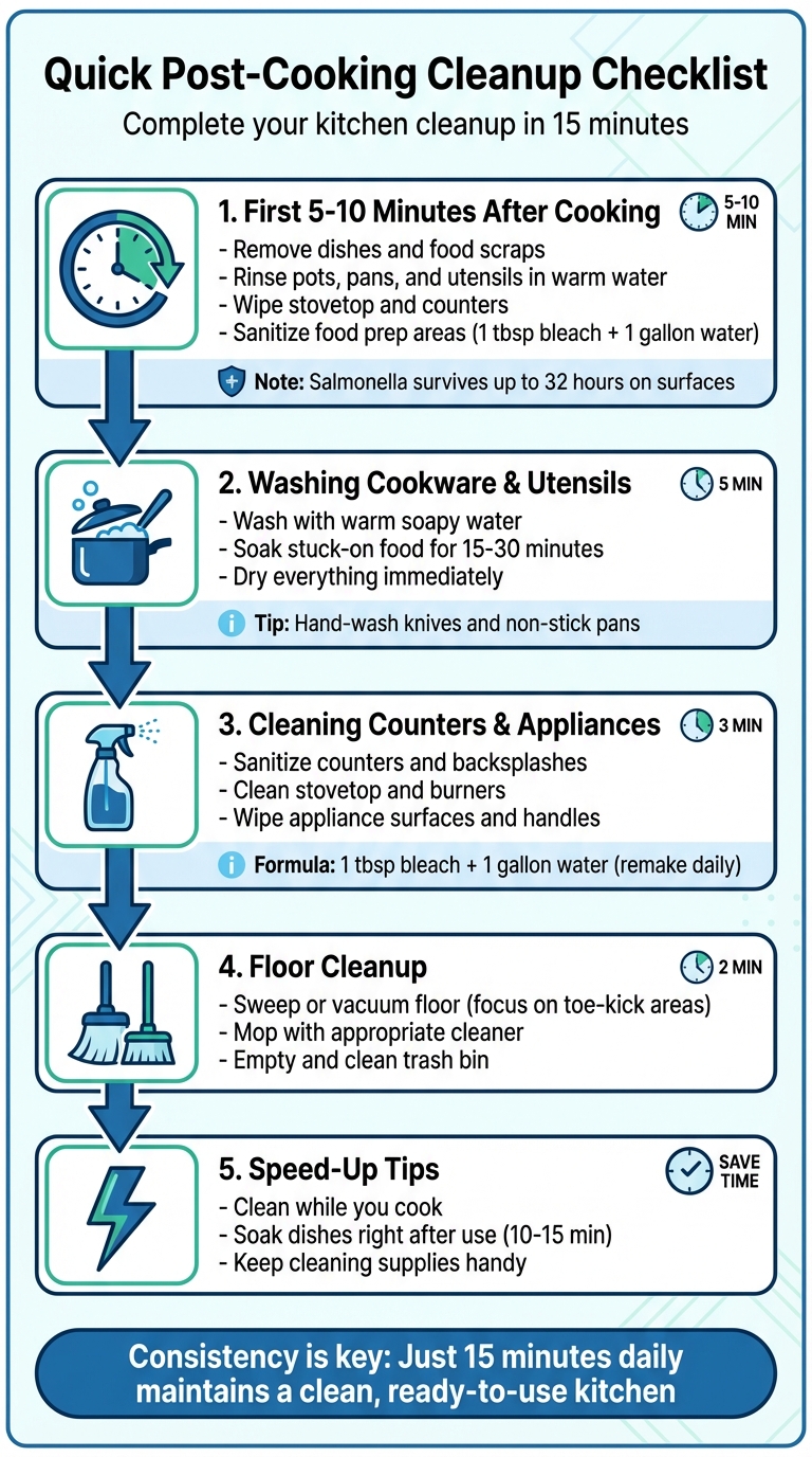 Post-Cooking Kitchen Cleanup Process: 5-Step Guide