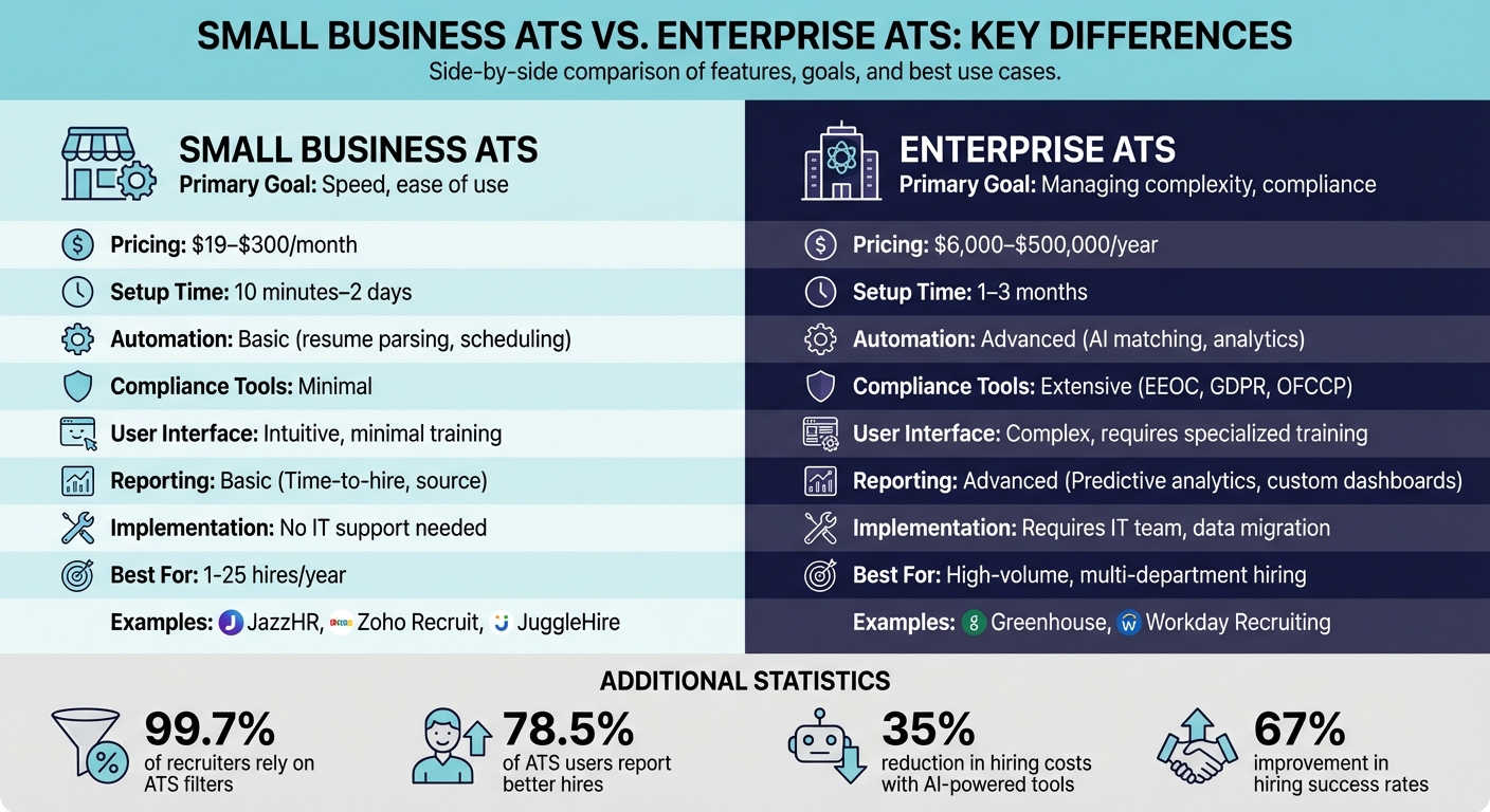 Small Business ATS vs Enterprise ATS: Key Differences Comparison Chart