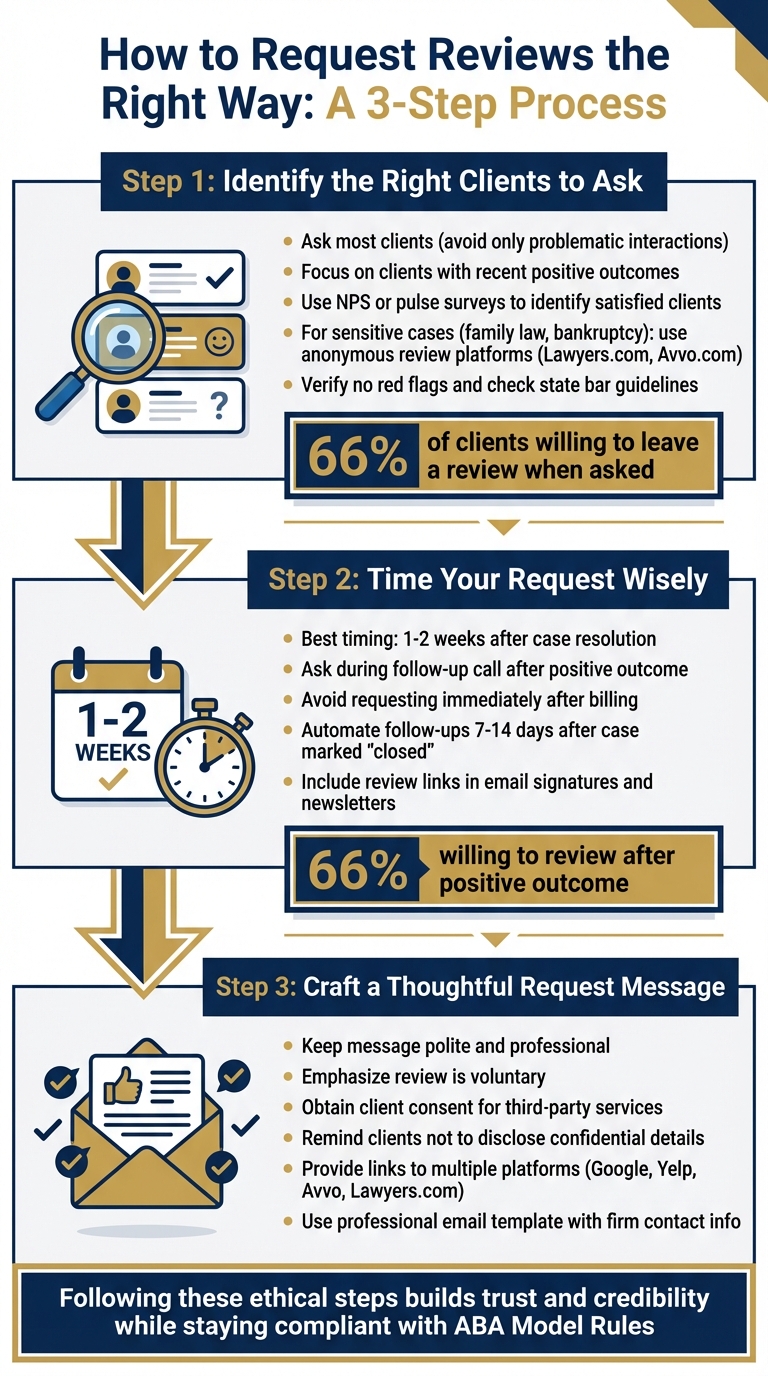 3-Step Ethical Process for Law Firms to Request Client Reviews