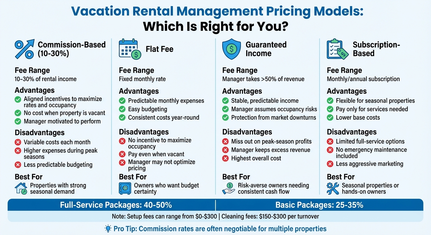 Vacation Rental Management Pricing Models Comparison Guide
