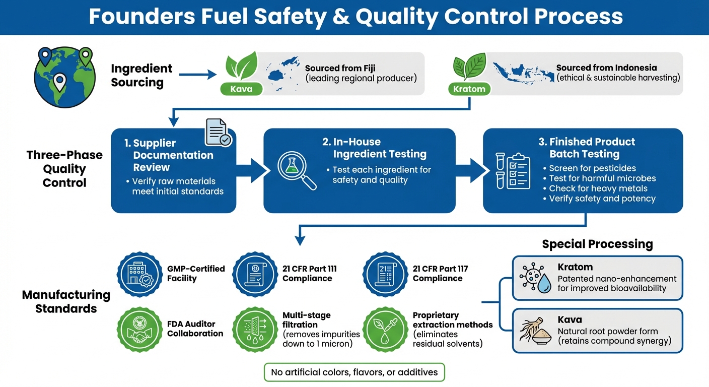 Founders Fuel Safety and Quality Control Process