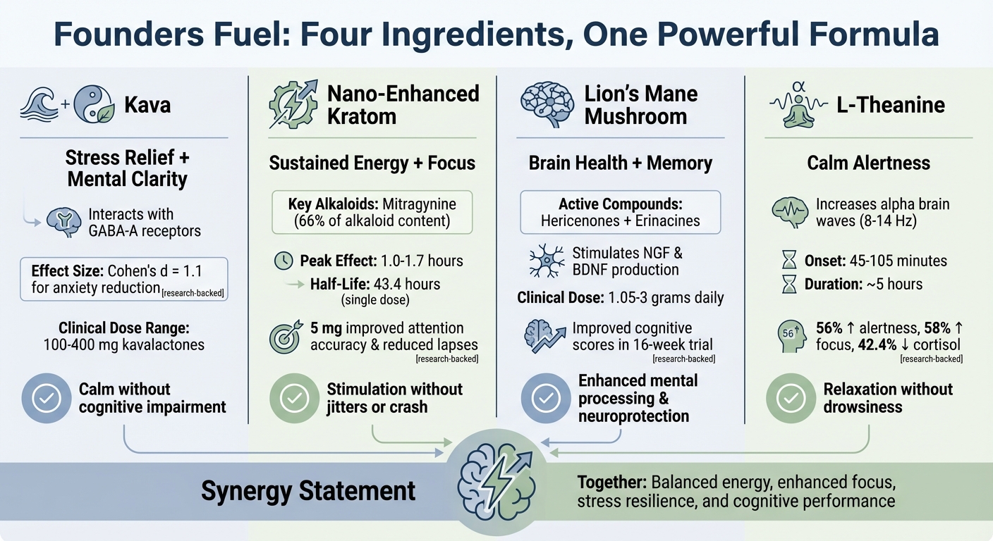 Founders Fuel Ingredients: Key Benefits and Mechanisms