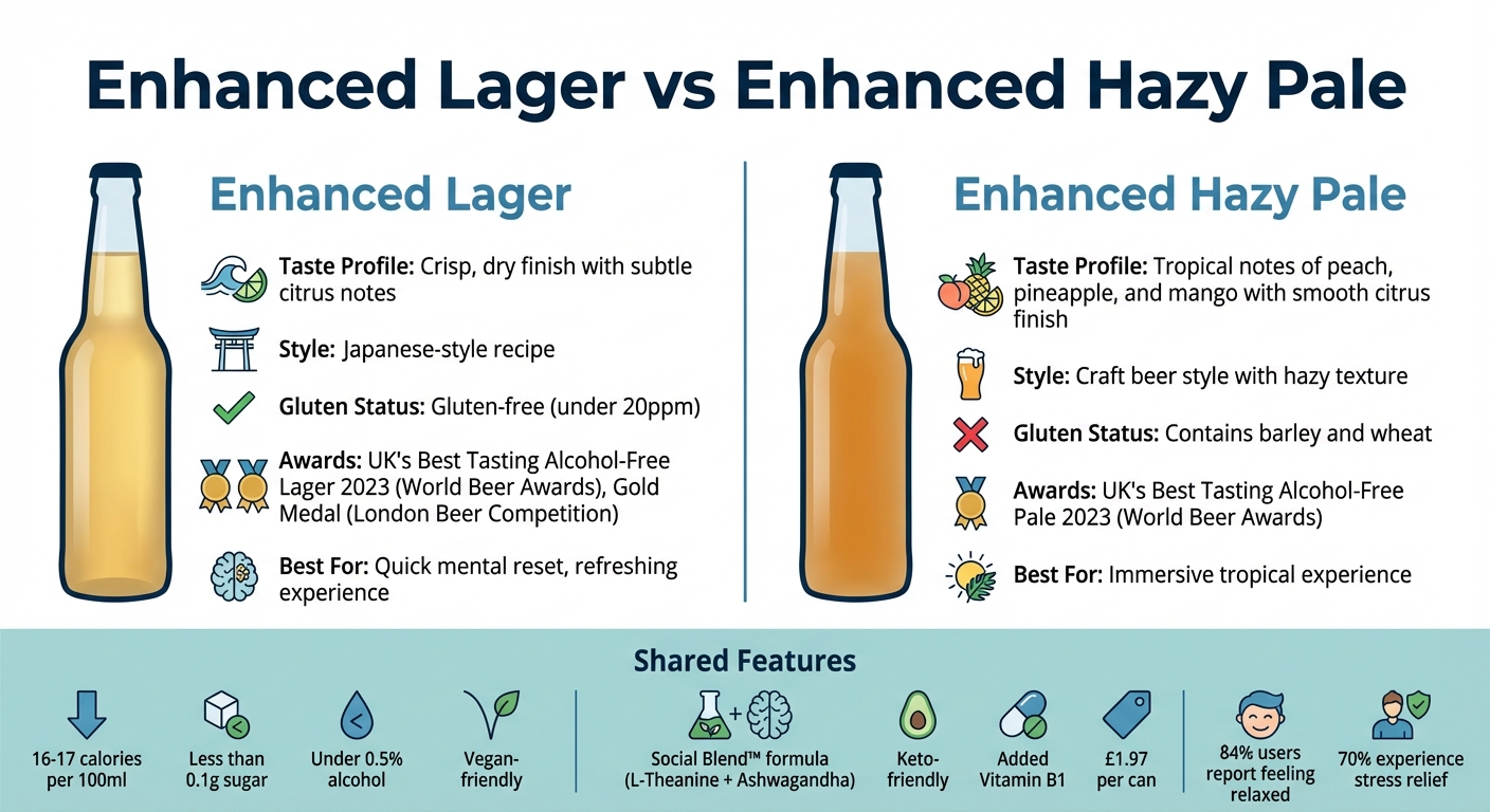 IMPOSSIBREW Enhanced Lager vs Hazy Pale Comparison Chart