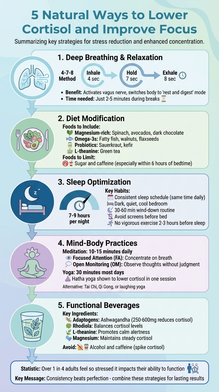 5 Natural Ways to Lower Cortisol and Improve Focus