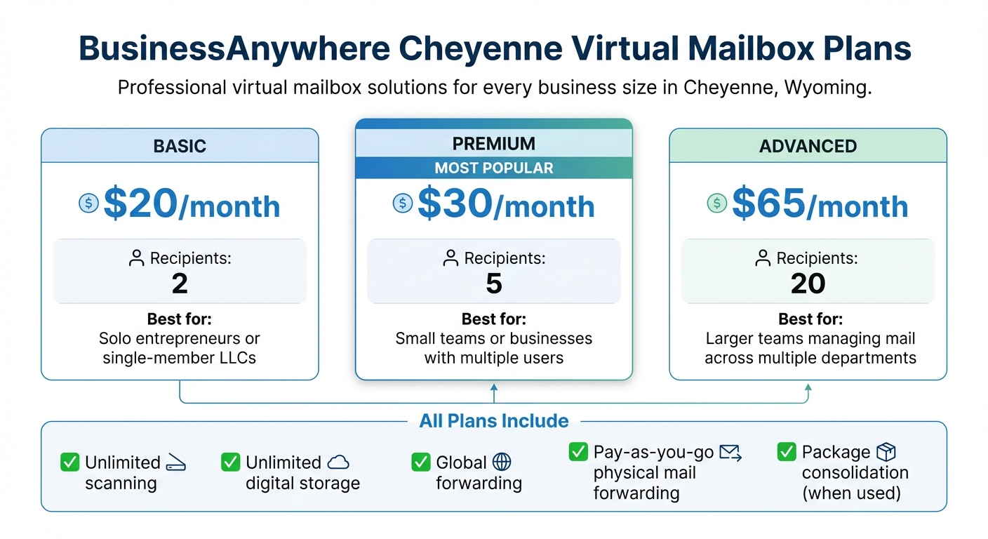 Virtual Mailbox Pricing Plans Comparison for Cheyenne Wyoming