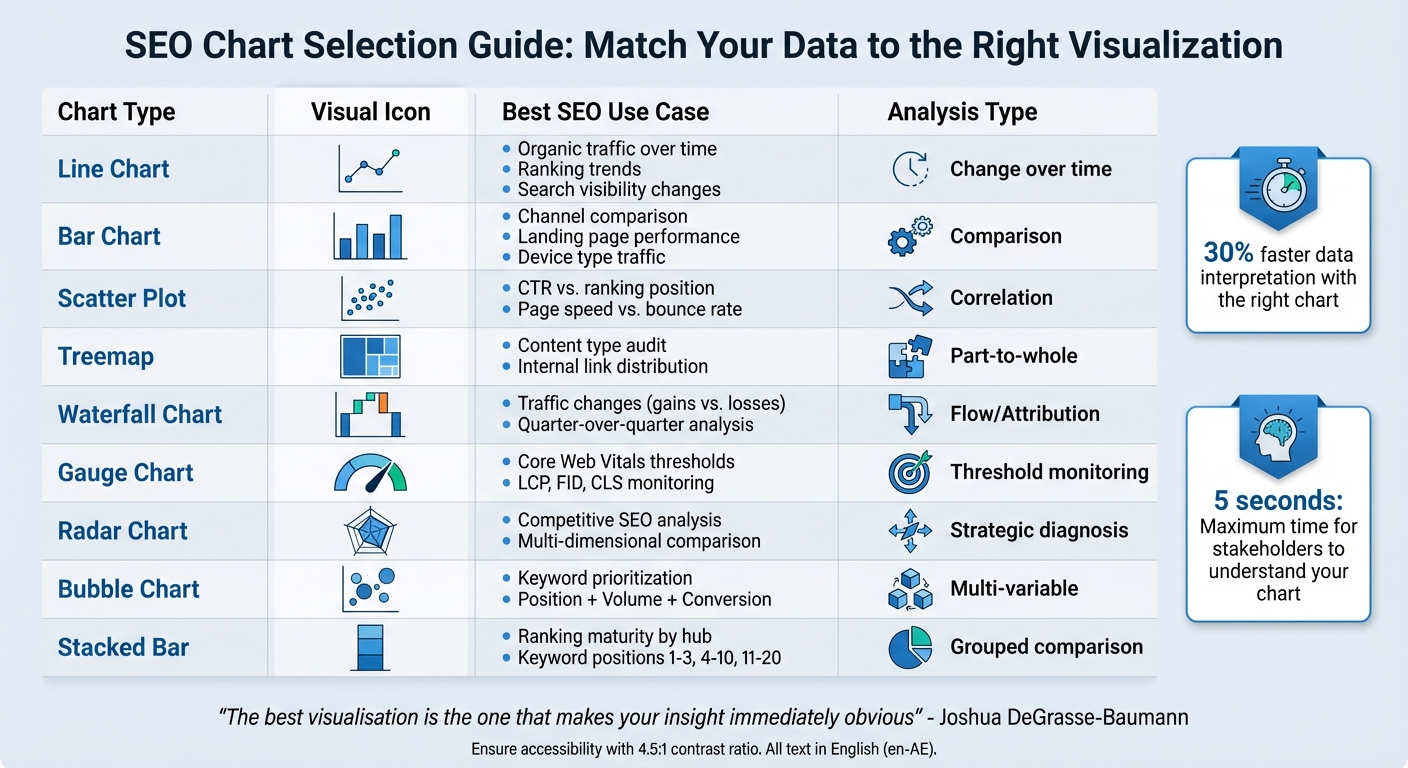 SEO Chart Types and Their Best Use Cases Guide