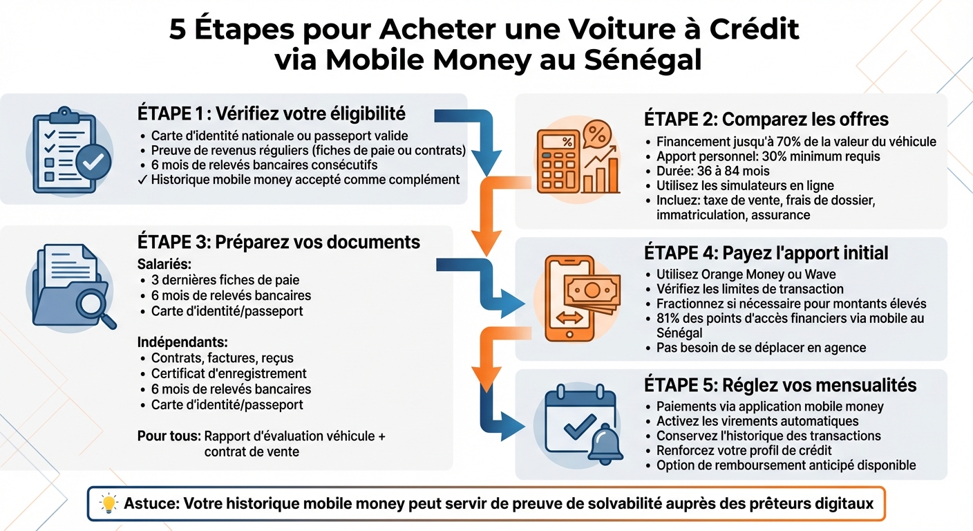 Guide étape par étape : acheter une voiture à crédit via mobile money au Sénégal