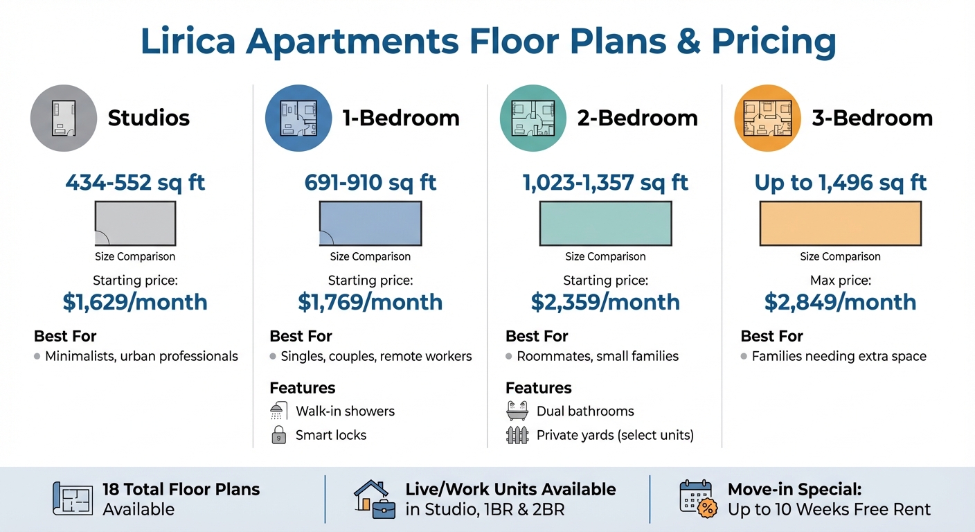 Lirica Apartments Floor Plans and Pricing Comparison 2026