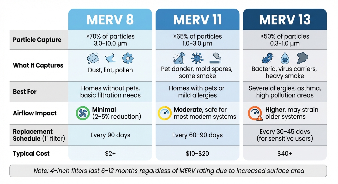 MERV 8 vs 11 vs 13 Air Filter Comparison Chart