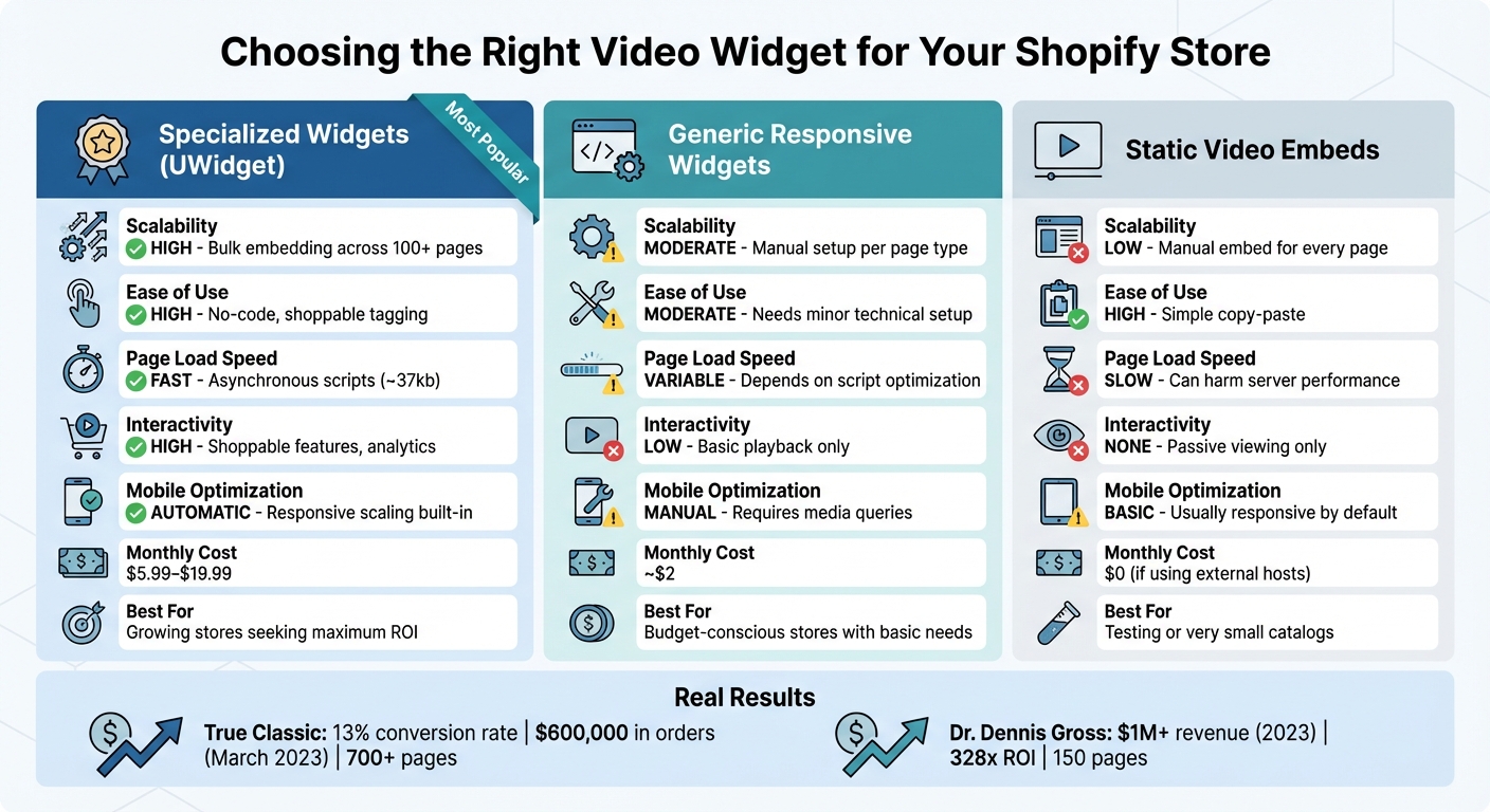 Shopify Video Widget Comparison: Features, Costs, and Performance