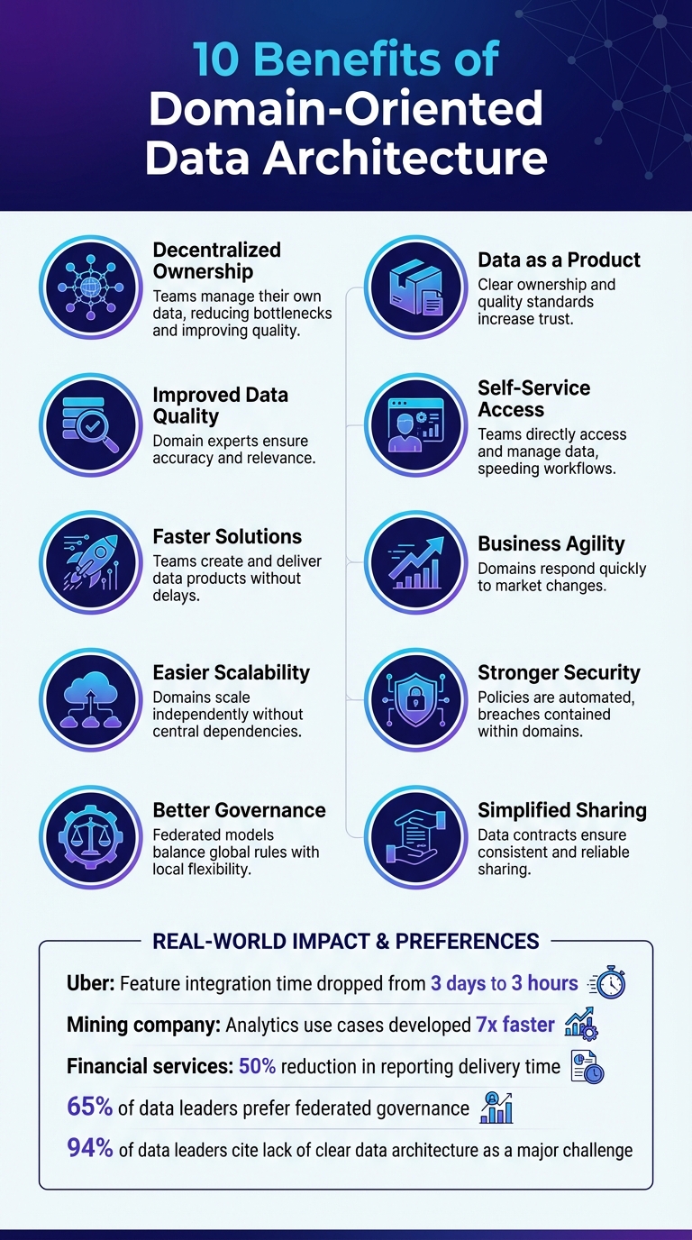 10 Key Benefits of Domain-Oriented Data Architecture