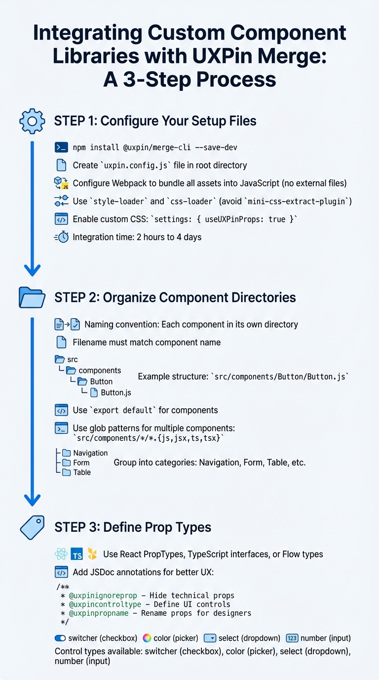 UXPin Merge Custom Component Integration Workflow