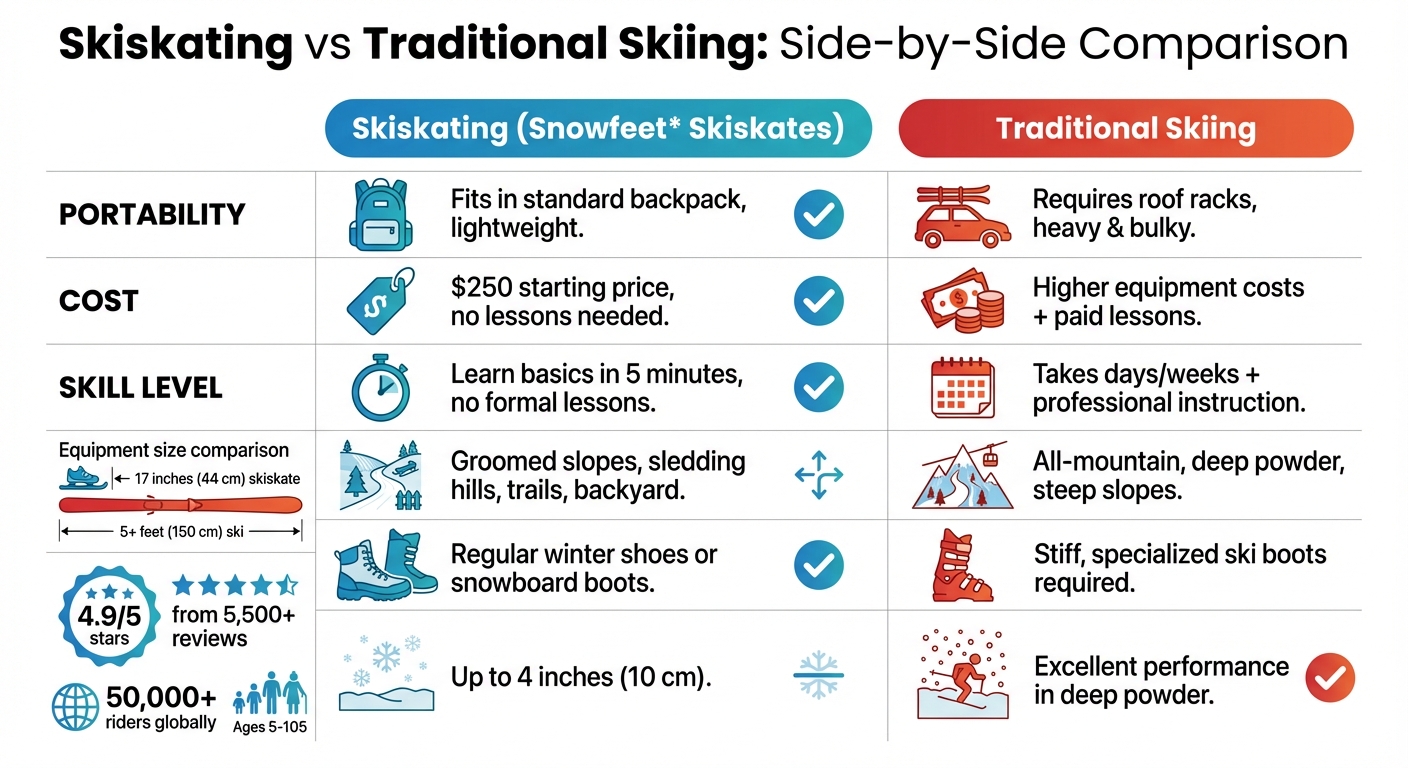 Skiskating vs Ski traditionnel : Guide complet de comparaison