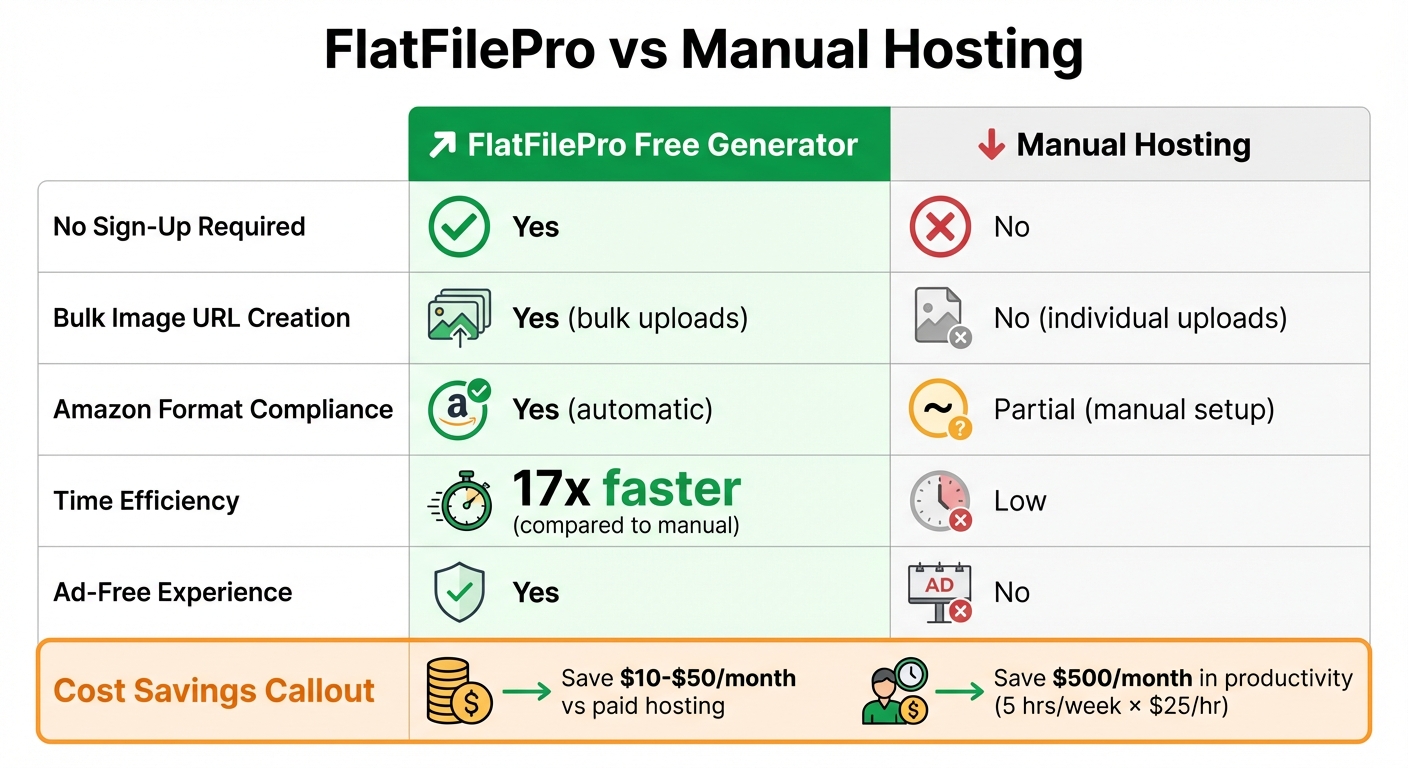 FlatFilePro vs Manual Image Hosting Comparison for Amazon Sellers