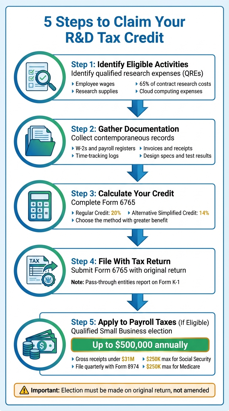 5 Steps to Claim the R&D Tax Credit for Small Businesses
