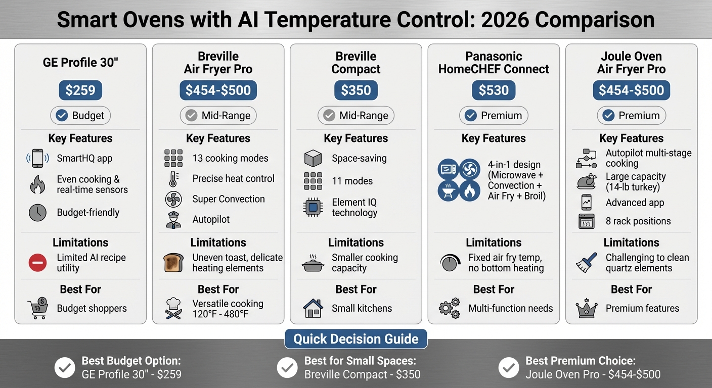 Smart Ovens with AI Temperature Control 2026 Comparison Chart