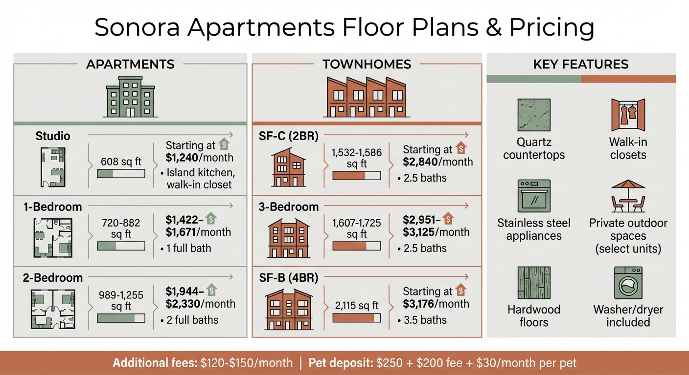 Sonora Apartments Floor Plans and Pricing Guide 2026