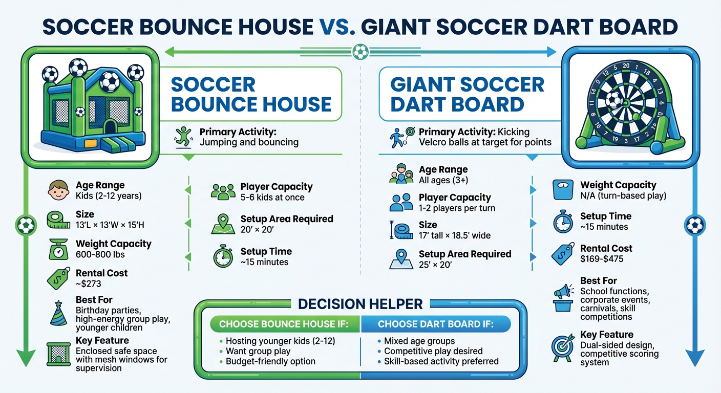 Soccer Bounce House vs Giant Soccer Dart Board Comparison Chart