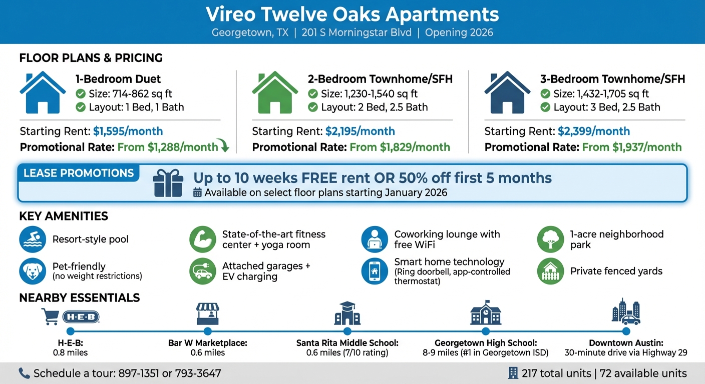 Vireo Twelve Oaks Floor Plans, Pricing, and Amenities Overview