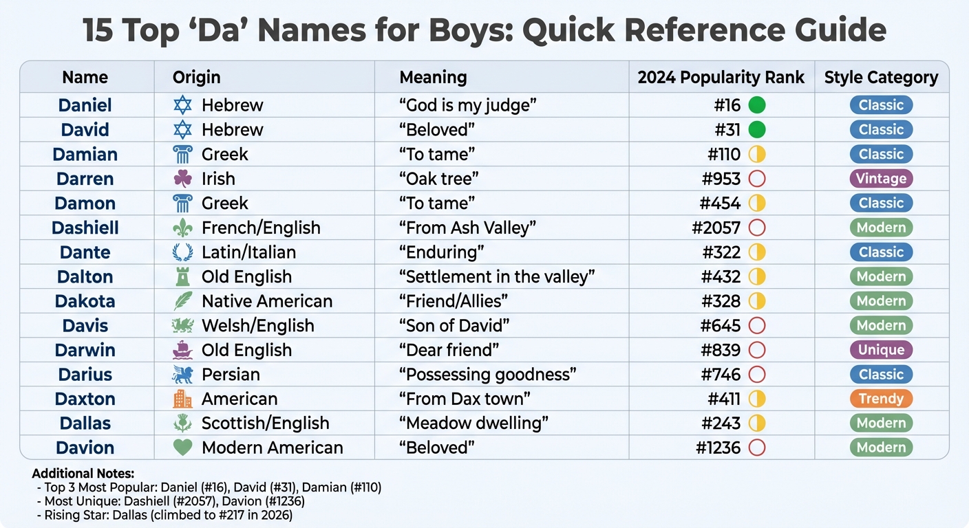 15 Boy Names Starting with Da: Origins, Meanings, and Popularity Rankings
