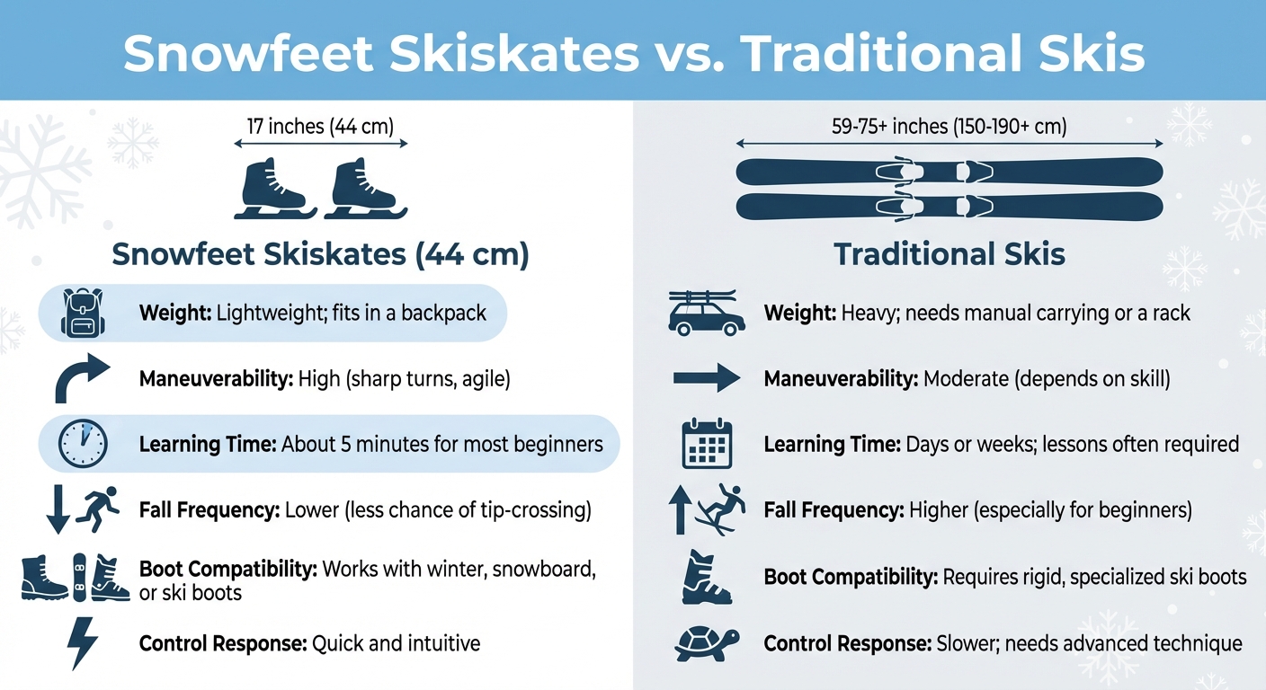 Snowfeet Skiskates vs esquís tradicionales: comparación de tamaño, peso y rendimiento