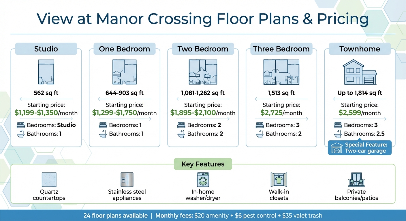 View at Manor Crossing Apartment Floor Plans and Pricing Guide 2026