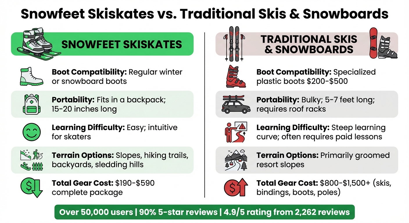 Do Skiskates Require Special Boots or Gear?