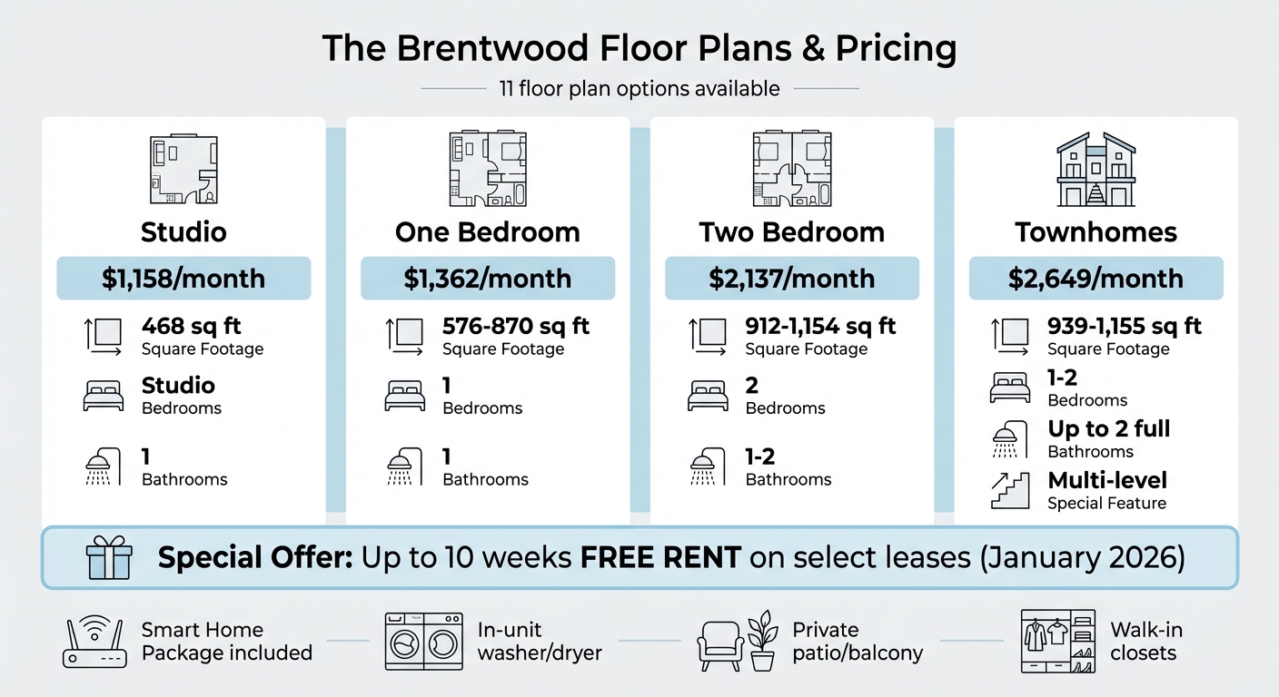 The Brentwood Apartments Floor Plans and Pricing Guide 2026