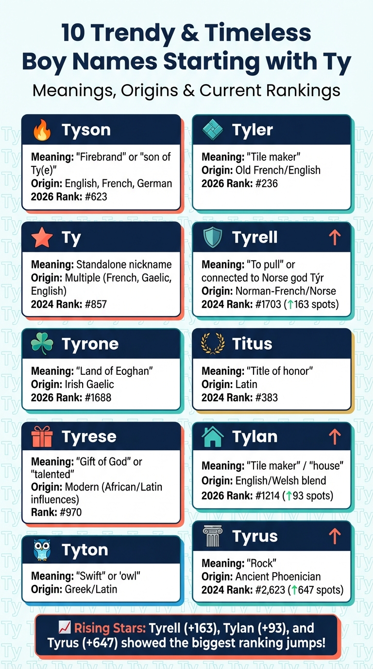 10 Boy Names Starting with Ty: Meanings, Origins, and 2024 Rankings