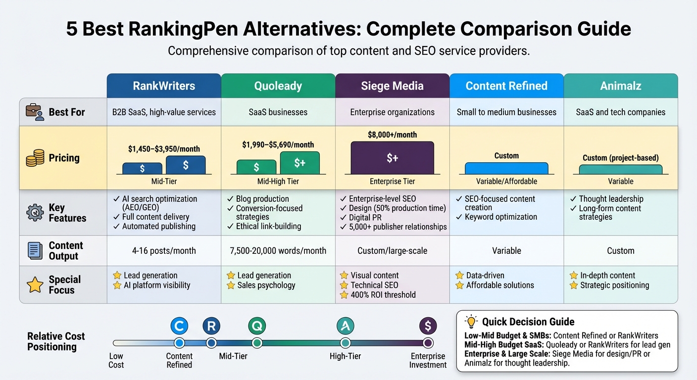 RankingPen Alternatives Comparison: Pricing, Features and Best Use Cases