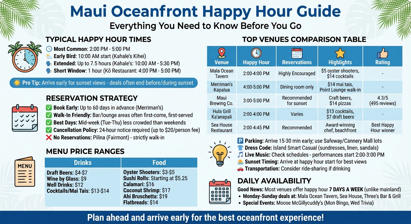 Maui Oceanfront Happy Hour Guide: Times, Reservations & Top Venues