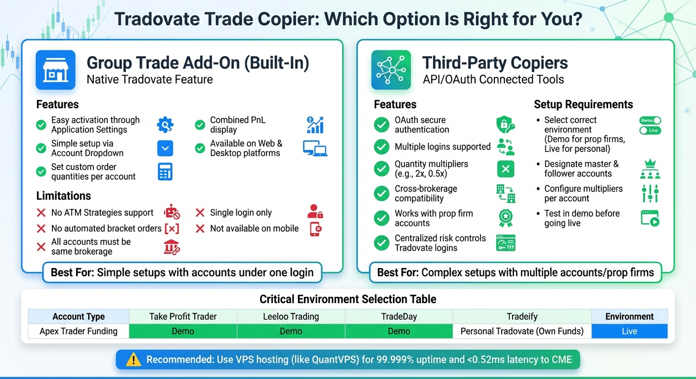 Tradovate Trade Copier Options Comparison: Group Trade Add-On vs Third-Party Tools