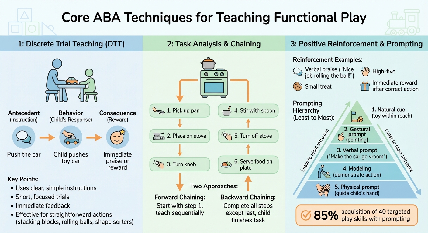 Core ABA Techniques for Teaching Functional Play Skills