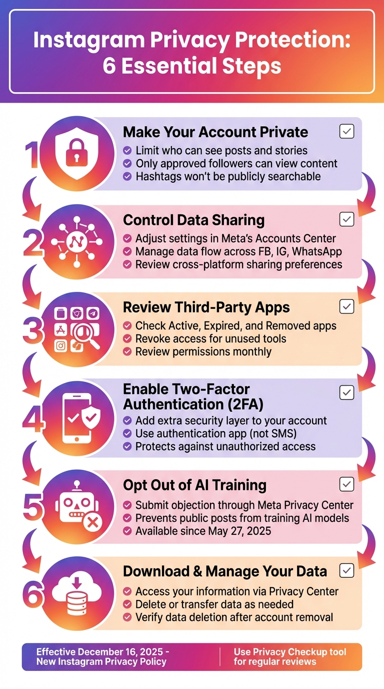 6-Step Instagram Privacy Protection Checklist