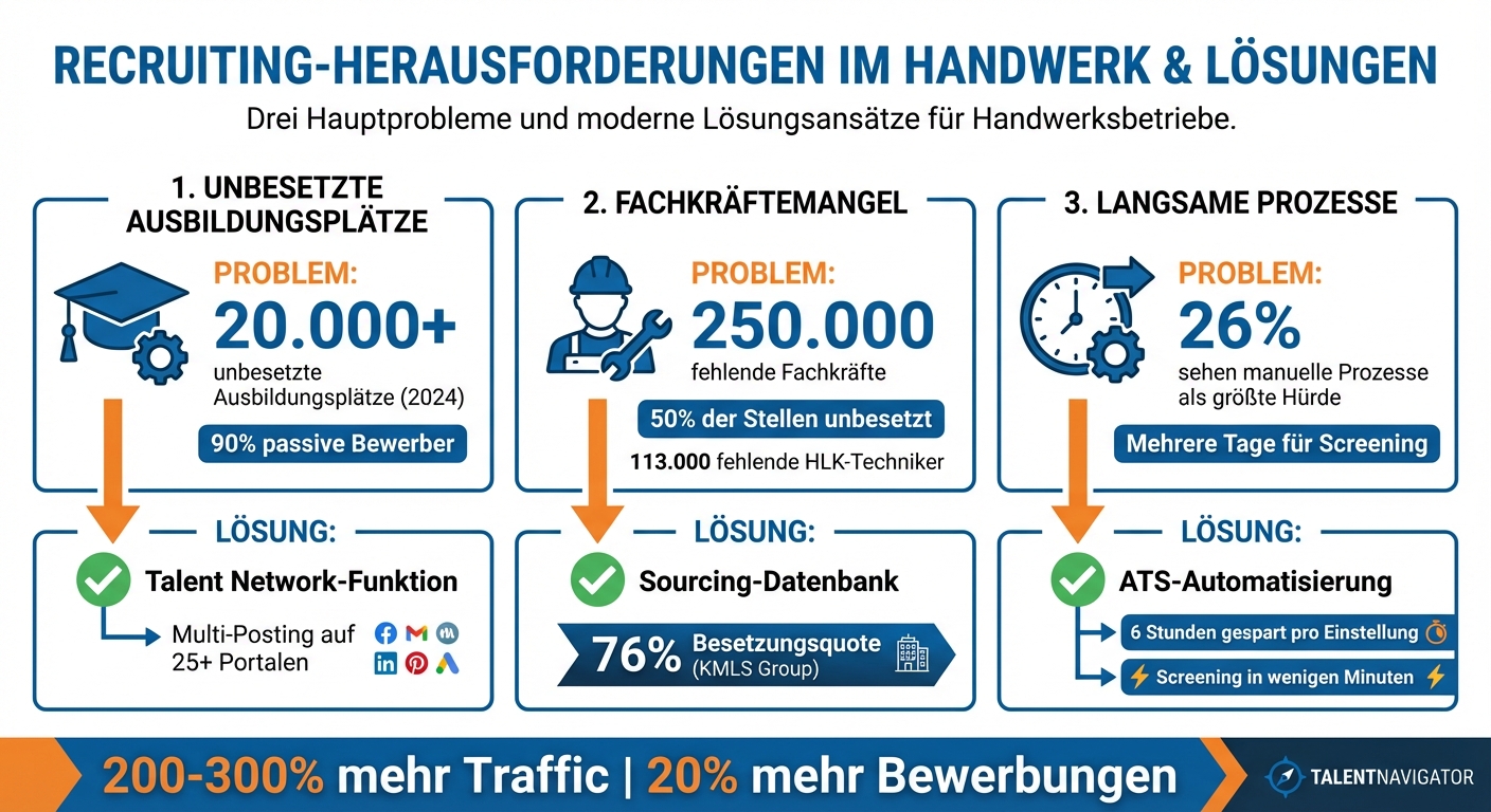 Die 3 größten Recruiting-Bremsen im Handwerk und ihre Lösungen
