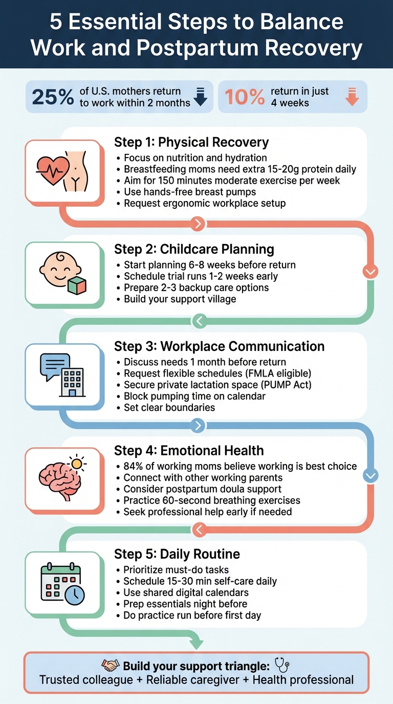 5 Essential Steps to Balance Work and Postpartum Recovery