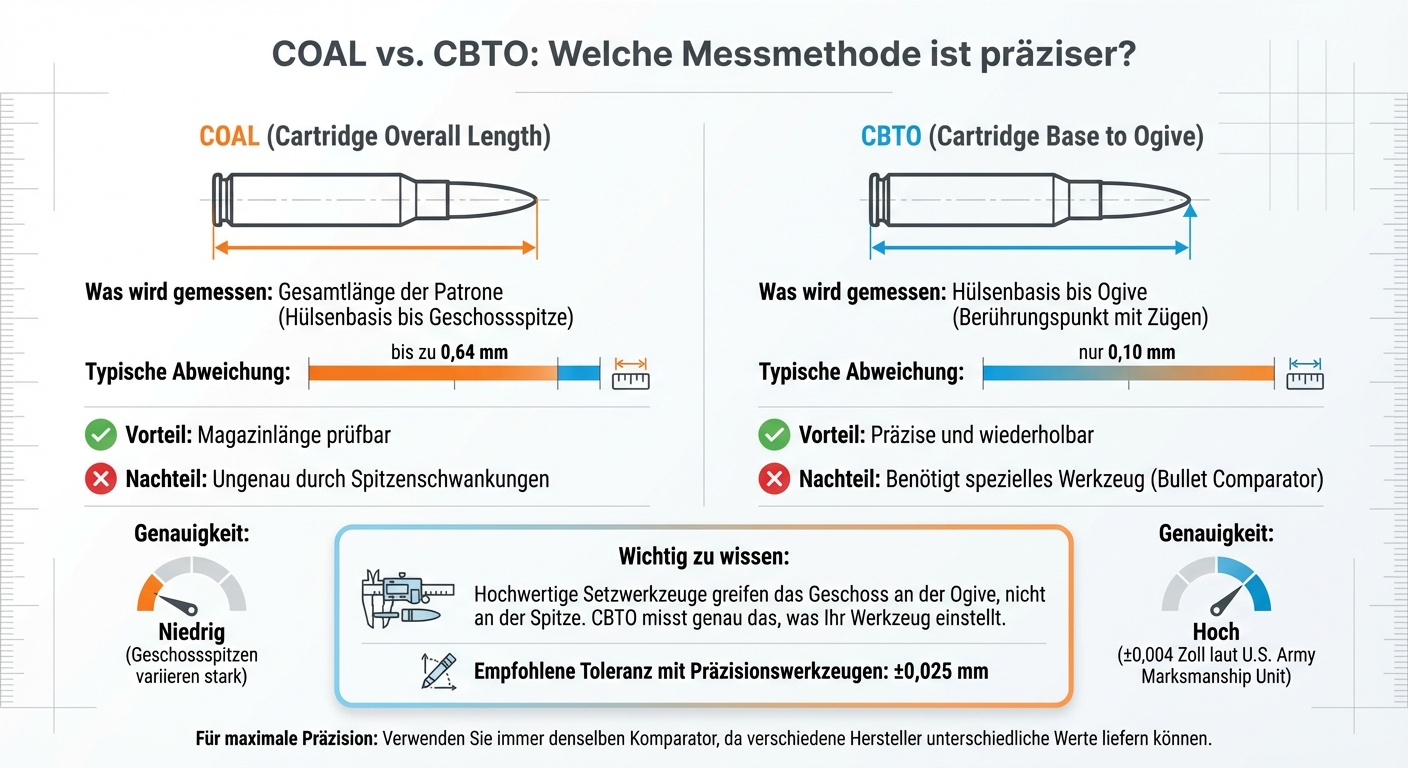 COAL vs CBTO Measurement Methods Comparison - Precision in Reloading