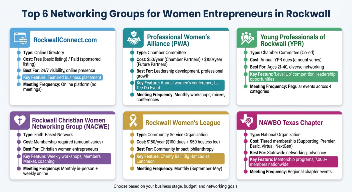 Rockwall Women's Networking Groups Comparison Guide