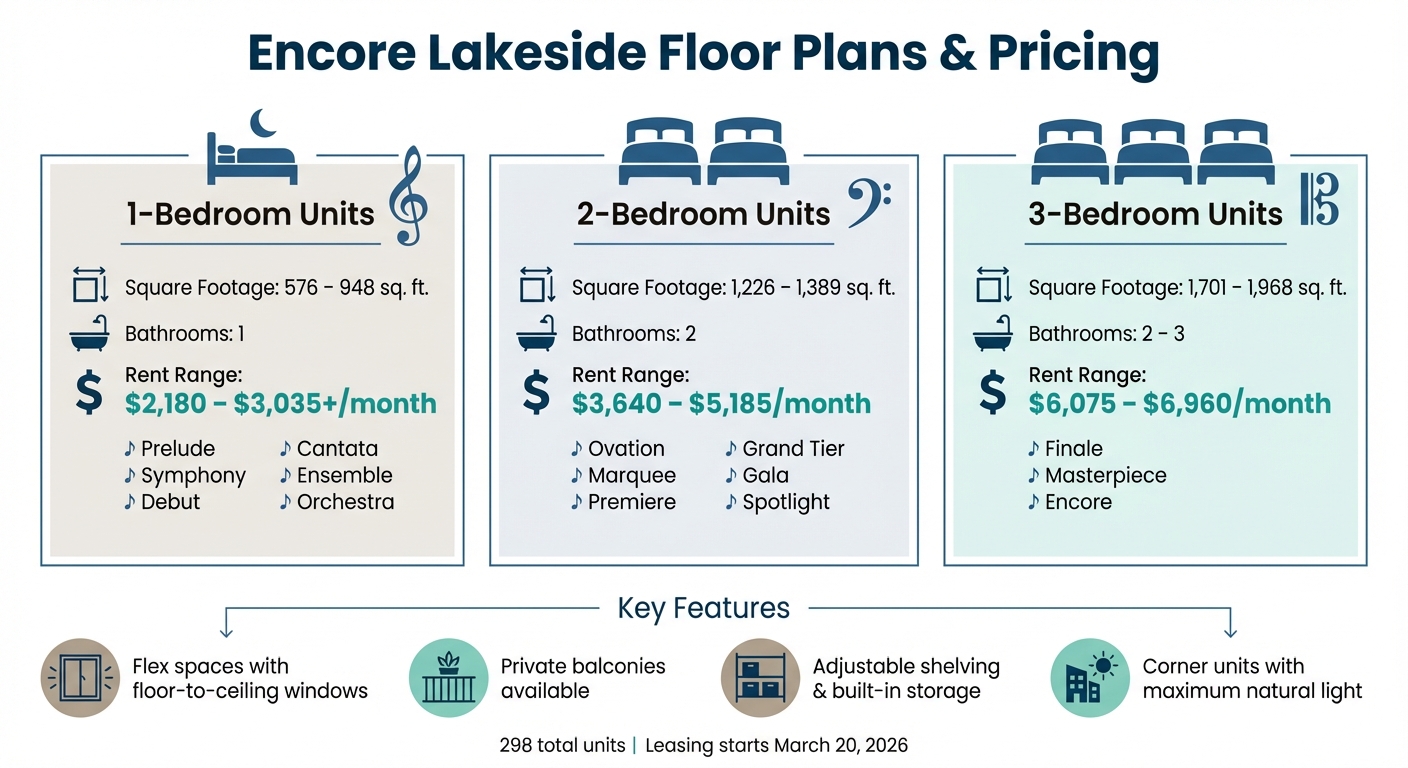 Encore Lakeside Apartments Floor Plans and Pricing Guide