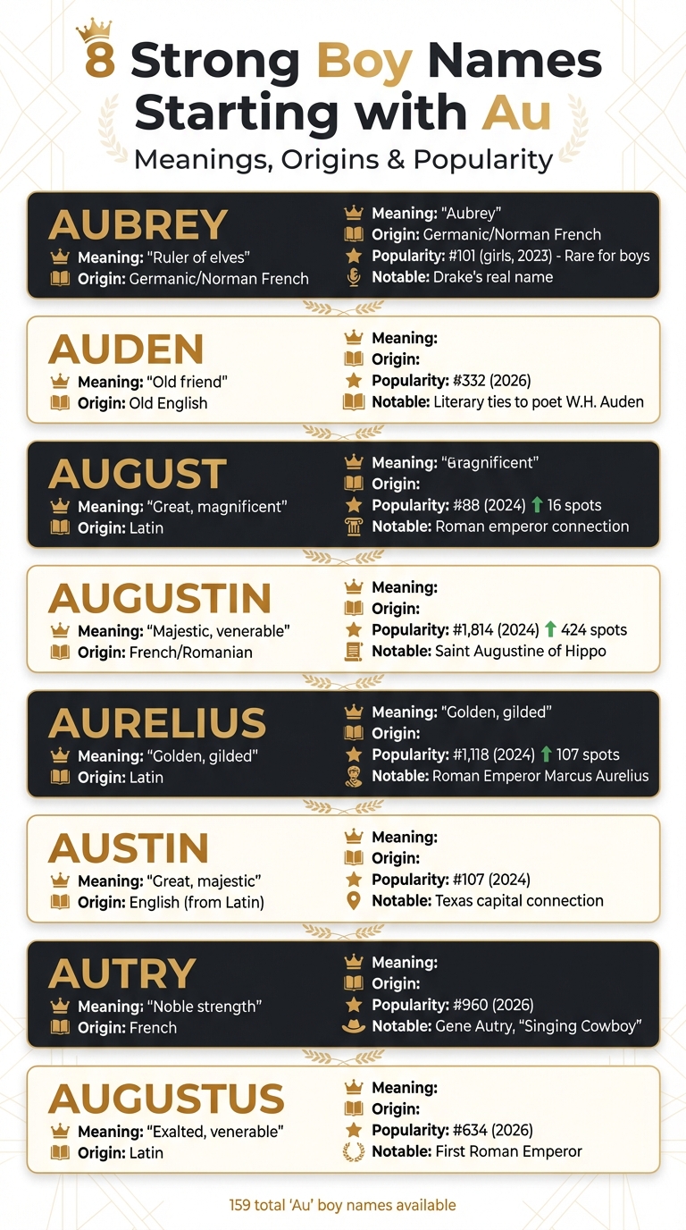 8 Strong Boy Names Starting with Au: Meanings and Origins Comparison