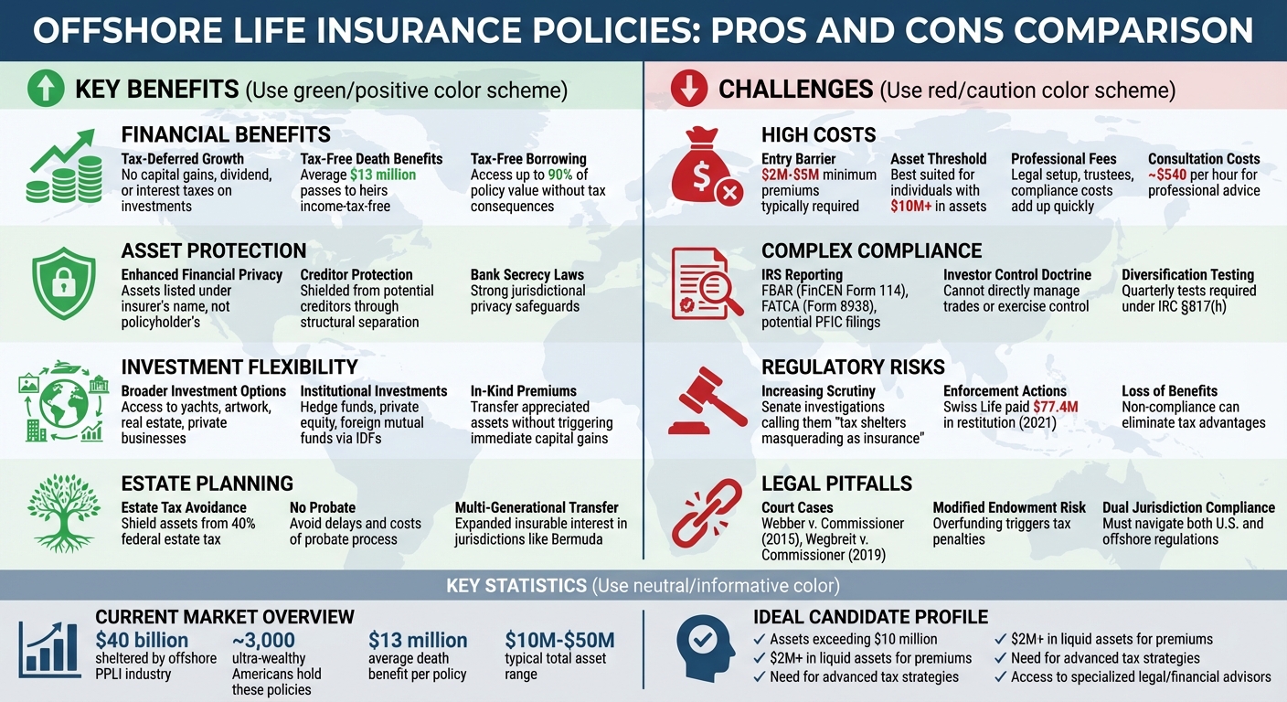 Offshore Life Insurance Policies: Key Benefits vs Challenges Comparison