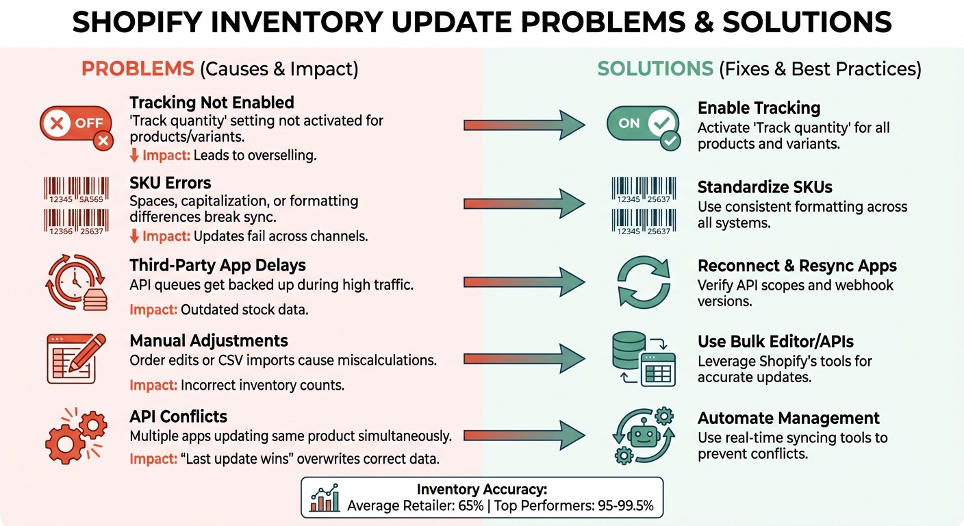 5 Common Causes of Shopify Inventory Issues and Their Fixes