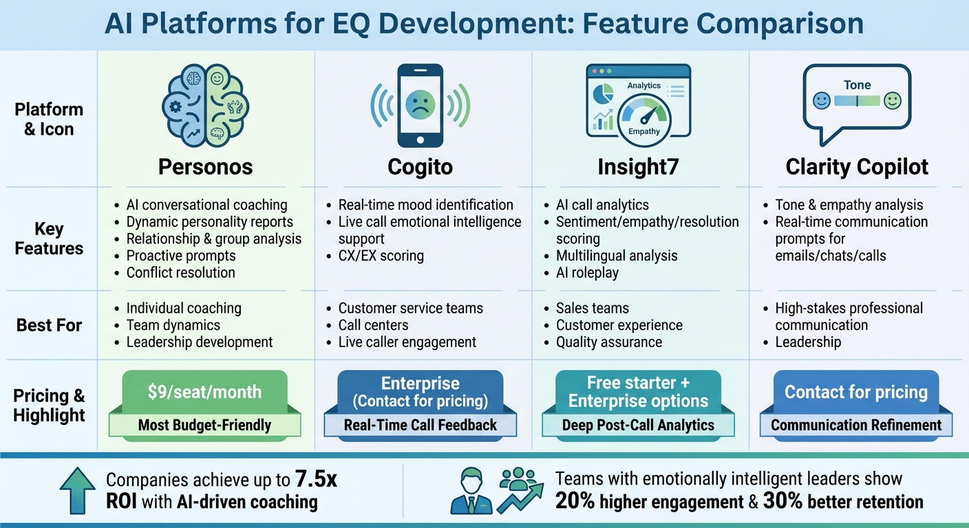 AI EQ Development Platforms Comparison: Features, Pricing and Use Cases