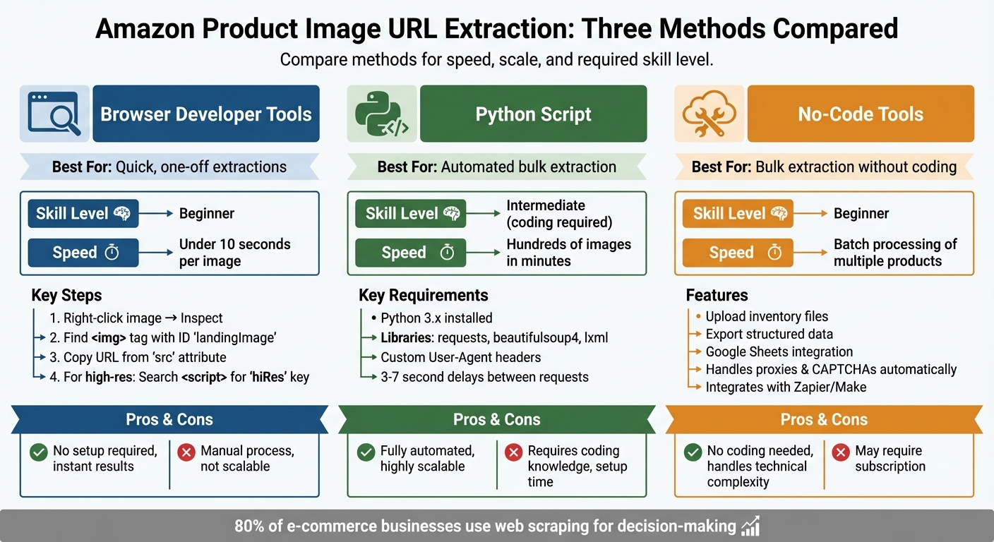 Get Any Amazon Product Image URL in Under 10 Seconds 2 3 Methods to Extract Amazon Product Image URLs: Comparison Guide